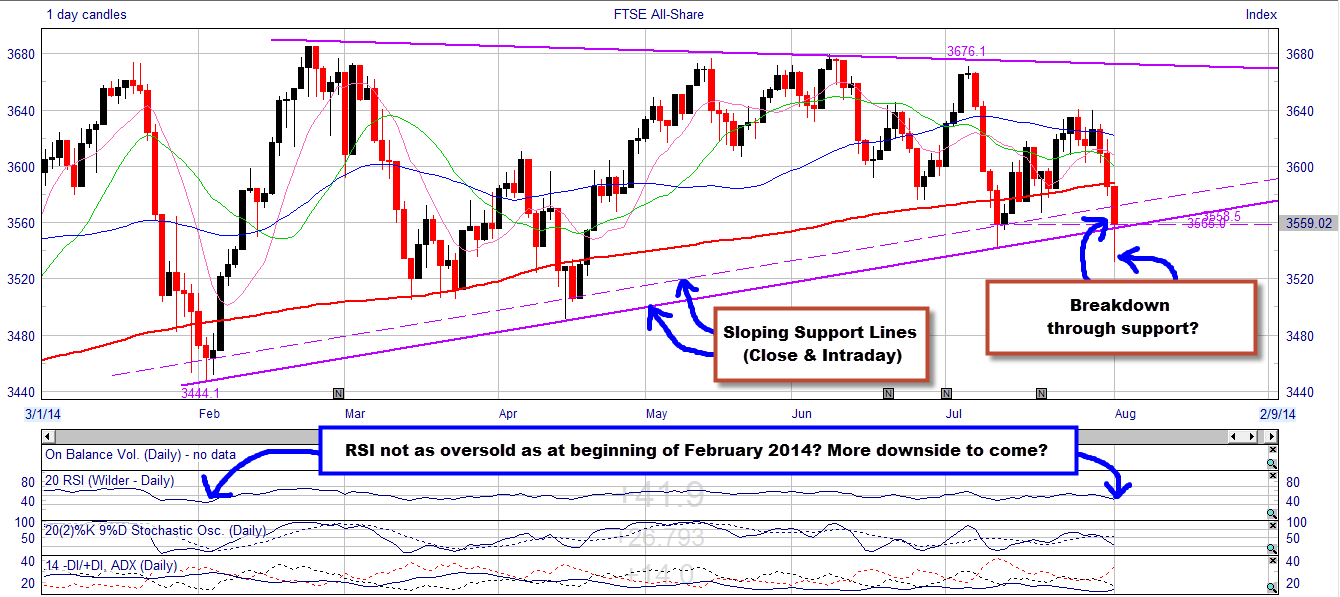 ASX (2nd August 2014)