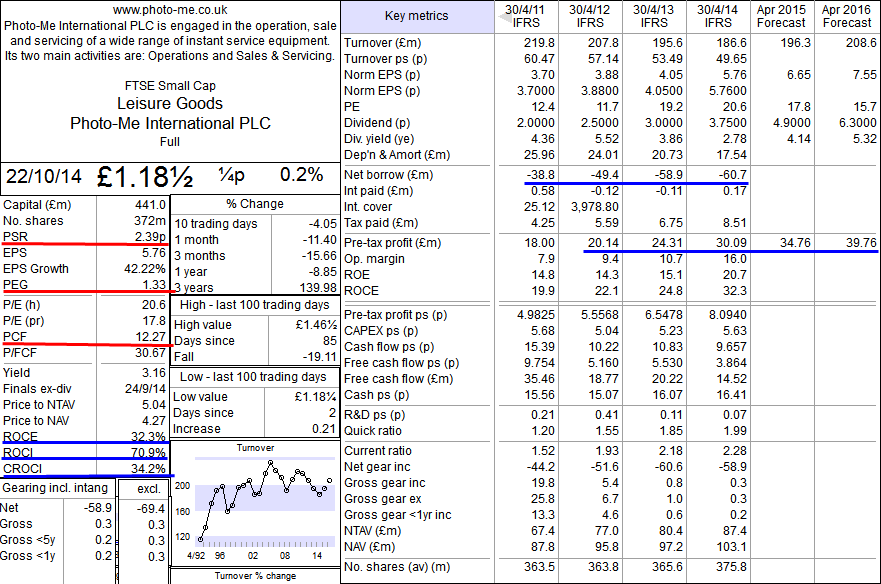 Photo-Me International (PHTM) : Key Metrics - 23rd October 2014.