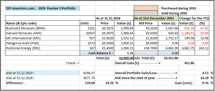 2019.12.31_Passive_5