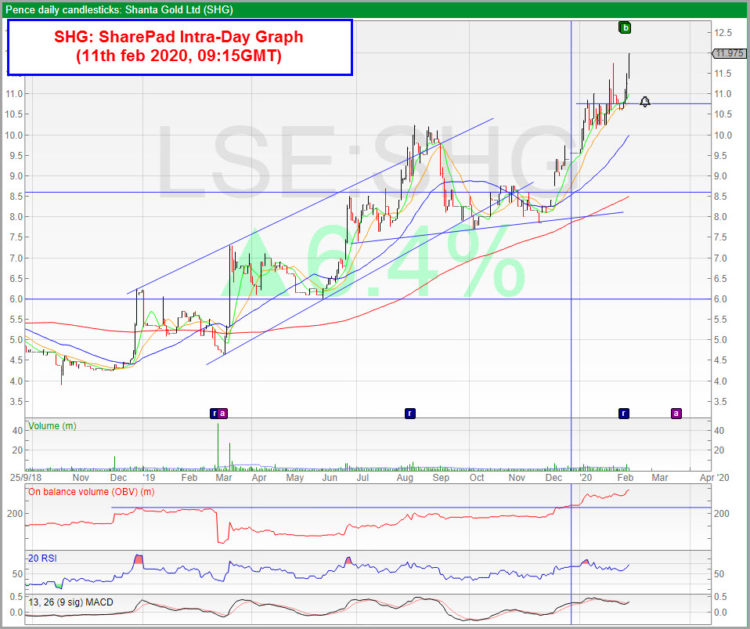 SHG_2020.02.10_Acqusition