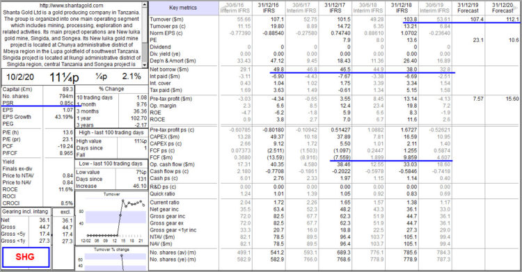 SHG_2020.02.11_Key Metrics_Interims_SP-11.25p